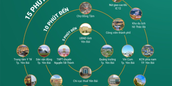 Dự Án Đất Nền Center City Thành Phố Yên Bái