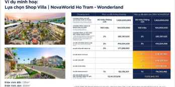Mở bán Shophouse khu biển Wonderland - Novaworld Hồ Tràm