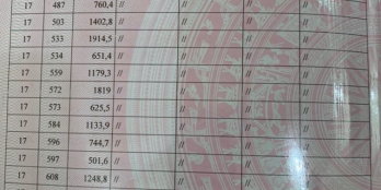 1.6 hecta tại xã Long Khánh, Bến Cầu, Tây Ninh.;