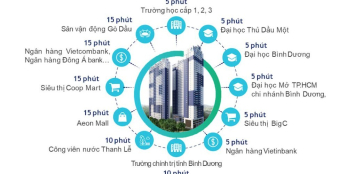 C-SKY VIEW CĂN HỘ CAO CẤP BẬC NHẤT TP. THỦ DẦU MỘT