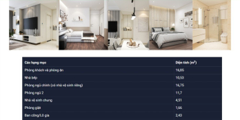 SỞ HỮU CĂN HỘ FANCY TOWER NHẬN NGAY KIM CƯƠNG