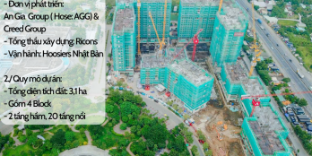 Chỉ cần 15% sở hữu căn hộ TTHC Bình Chánh, CK 6%, Cam kết thuê lại 18 tháng