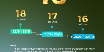 Shop house 3 tầng 2 mặt tiền Gem Sky World, ngân hàng hỗ trợ 70% miễn gốc lãi 24