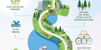 ⭐SUNRISE RIVERSIDE⭐️ ️️ Smart Officetel-Chất sống năng động ven sông Nam Sài