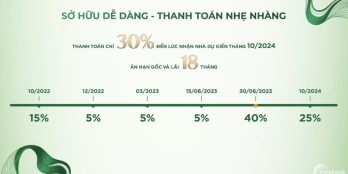 MỞ BÁN THE PARK AVENUE ?. ?? - Vị trí trung tâm trục đường 3/2 Q.11