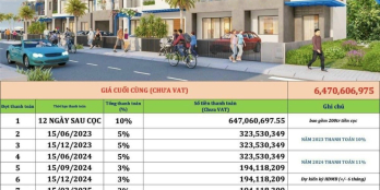 Hot phân khu Olympic dự án Novaworld phan Thiết còn giỏ hàng những căn cuối cùng