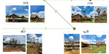 Đất nghỉ dưỡng Bảo Lộc- Hạ tầng chuẩn1/500