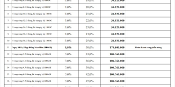 CĂN HỘ NGAY XA LỘ HÀ NỘI THỦ ĐỨC GIÁ CHỈ 2,8 TỶ - 2PN, TRẢ GÓP CHỈ 1% MỖI THÁNG