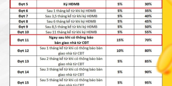 Bán Nhà 3 Tầng 2 Mặt Thoáng Sân Vườn Hoàng Quốc Việt