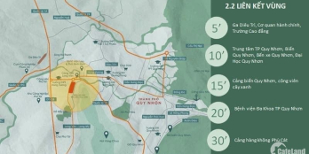 Bán nhà 2 mặt tiền đường 42m TP Quy Nhơn, Phố thương mại kinh doanh sầm uất