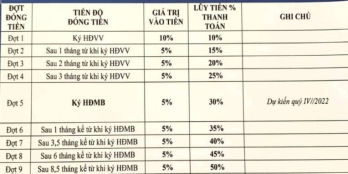 Bán Nhà Phố 3 Tầng Hoàng Quốc Việt Có Gara Ô Tô  - Gần TTTM Aeon Mall