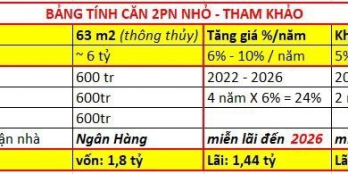 ĐẦU TƯ CHẮC THẮNG TẠI DE LA SOL QUẬN 4