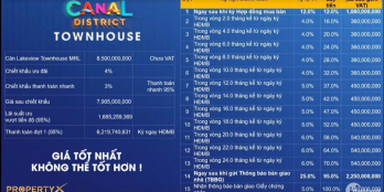 Ra mắt sản phẩm mới Canal District TownHouse-Merryland Quy Nhơn