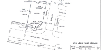 Bán Đất 2 MẶT TIỀN Giáp VẠN PHÚC City, DT218m2 (11.5x20) Full Thổ Cư