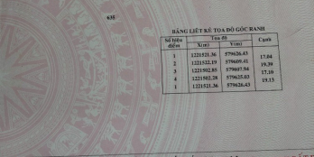 Đầu tư đất vườn- cách đường lớn 500m-Gần trường học & Ủy Ban ND Xã Nhuận Đức