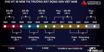 Chính chủ bán căn 2PN The Glory Heights Vin Q9
