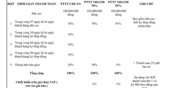 Ngày cuối cùng nhận ưu đãi Studio cao cấp mặt tiền Quận 3 quý 4/2023 nhận nhà
