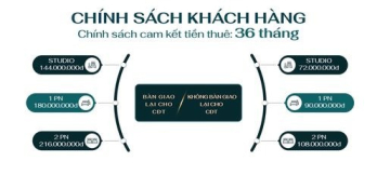 CƠ HỘI SỞ HỮU NHÀ LIỀN KỀ AEON MALL BÌNH DƯƠNG CHỈ TRẢ TRƯỚC 100TR