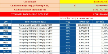 CHỈ 180 TRIỆU SỞ HỮU NGAY CĂN HỘ CAO CẤP GẦN SÂN BAY LONG THÀNH
