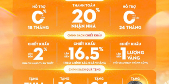 SỞ HỮU KHÔNG THỜI HẠN –VUNG TAU CENTRE POINT- giá chỉ từ 3,1tỷ, chiết khấu 16,5%