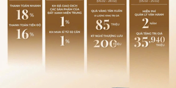 Căn 3PN cần tìm chủ trước khi bàn giao, đối diện view biển Mỹ Khê