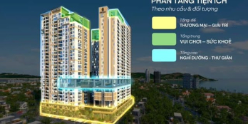 NHẬN BOOKING CĂN HỘ 𝐒𝐈𝐌𝐎𝐍𝐀 𝐇𝐄𝐈𝐆𝐇𝐓𝐒 GIAI ĐOẠN ĐẦU TIÊN