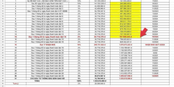 Bán lỗ căn hộ the maison, 1PN+1, 46m2 tầng cao, không bị nắng