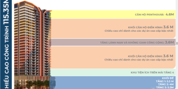 Giỏ độc quyền căn hộ 2PN Capital Square Đà Nẵng dưới 5 tỷ chiết khấu tới 15%