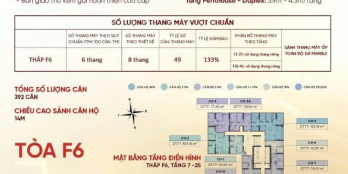 3 LÝ DO KHÔNG THỂ BỎ LỠ - CĂN HỘ 6* SUN FELIZA SUITE - SIÊU PHẨM GIỚI HẠN - TRUN