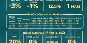 SUN CENTRO TOWN CĂN HỘ NGHỈ DƯỠNG 5 SA0