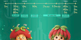 Happy One Mori chỉ 38,6 triệu/m2. Giá F0 Giai đoạn 1,trực tiếp CĐT. Booking 25tr