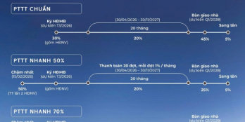 Chuẩn bị mở bán khớp căn tòa Mira thuộc tổ hợp căn hộ hạng sang Regal Complex