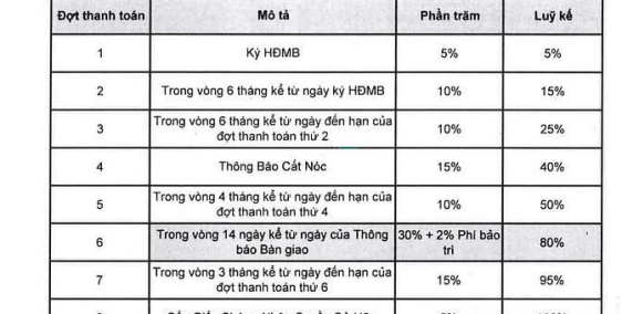 Bán căn hộ chung cư: Rổ hàng chuyển nhượng Skylinked Villa Celadon City Giỏ sỉ C
