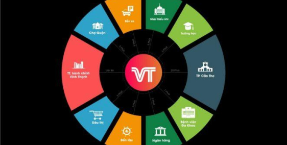 CỌC 30 TRIỆU HÔM NAY NHẬN NGAY 1 CÂY VÀNG. THANH TOÁN 80% - GIẢM 5%, ĐẤT THỔ CƯ VĨNH THẠNH