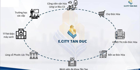 Đất nền E.CITY TÂN ĐỨC ,15tr/m2 , CK NGAY 10%