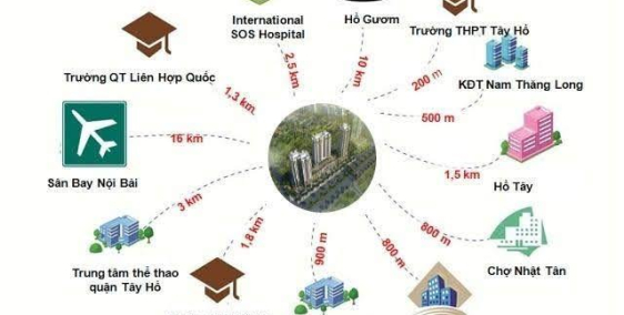 Căn hộ cao cấp giá tốt nhất khu vực Tây Hồ