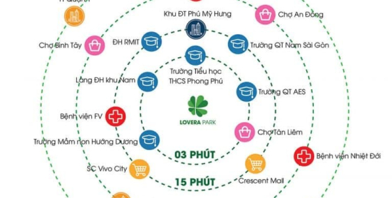 sở hữu khuôn viên đẳng cấp KDC hiện hữu, tiện ích đầy đủ LOVERA VISTA Khang Điền