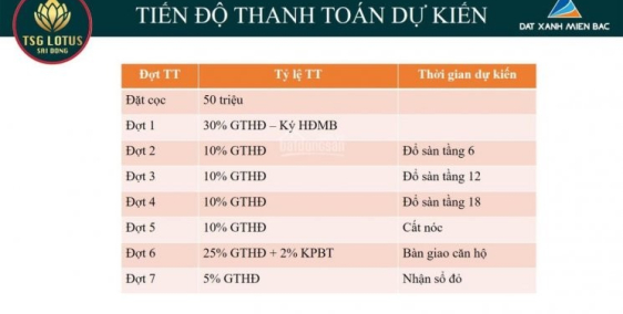 TSG Lotus Sài Đồng,căn hộ Smarthome giá chỉ 2,1tỷ/2PN 86m2,CK 3%