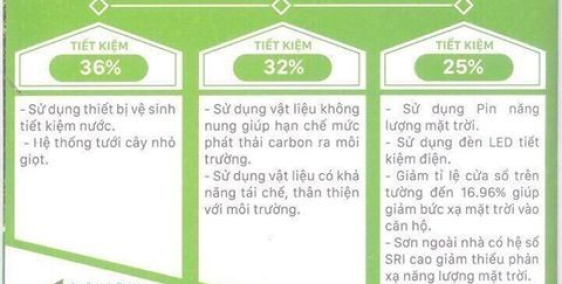 EcoHome 3 chủ đầu tư mở bán đợt 2 cơ hội duy nhất sở hữu căn hộ đẳng cấp
