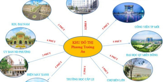 Bán đất gần KDL Đại Nam chỉ cần 300-350Tr ,SHR MT QL 13 gần Làng ĐH Việt Đức,SHR