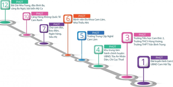 Chỉ còn đúng 3 suất ngoại giao được nhận Voucher du lịch Singapore trị giá 20tr