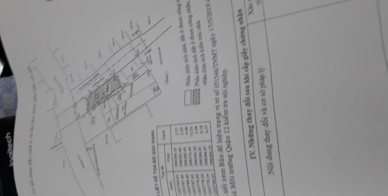 Đất 2 mặt tiền Thới An 11 Q12 HCM