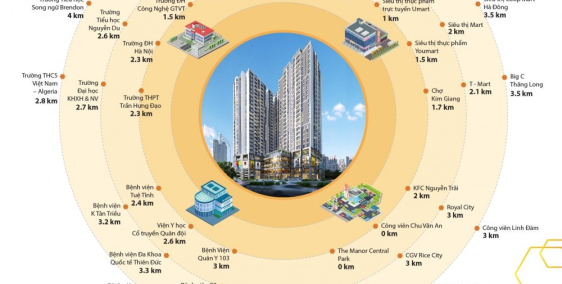 Trả trước 600 triệu nhận nhà ngay - Chung cư Bea Sky Quận Hoàng Mai mặt đường Ng