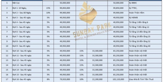 Dự Án SunBay Park Hotel & Resort Phan Rang - Ninh Thuận