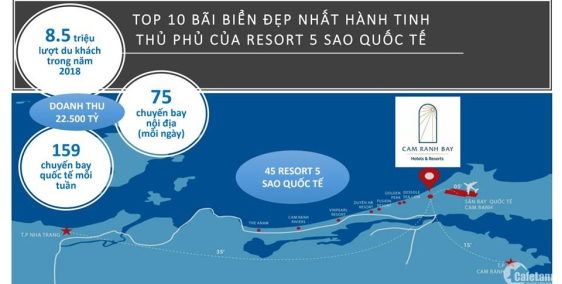 Bất Động Sản Nghỉ Dưỡng Siêu Lợi Nhuận- Tại Bãi Dài Cam Ranh Chỉ Từ 405 Triệu