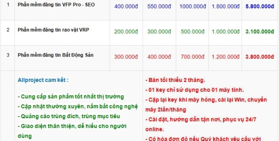 Bạn có nghi ngờ rằng nguyên do của tăng trưởng chậm là vì hoạt động quảng cáo kh