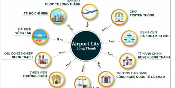 BÁN GẤP ĐẤT NỀN GẦN TRUNG TÂM THƯƠNG MẠI LONG THÀNH, CÁCH CHỢ MỚI LONG THÀNH CHỈ