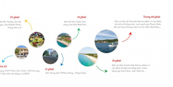 Biết sinh lời cao nhưng không đầu tư ? Có phải bạn chưa biết thông tin này !