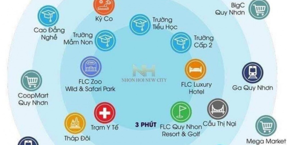 GIAI ĐOẠN 1 ĐẤT BIỂN KHU ĐÔ THỊ SINH THÁI GIÁ MỀM