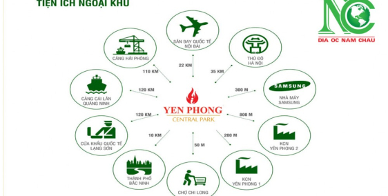 MỞ BÁN ĐẤT DỰ ÁN YÊN PHONG BẮC NINH, GIÁ CHỈ 11.8 TRIỆU/M2, SỔ ĐỎ VĨNH VIỄN - LH